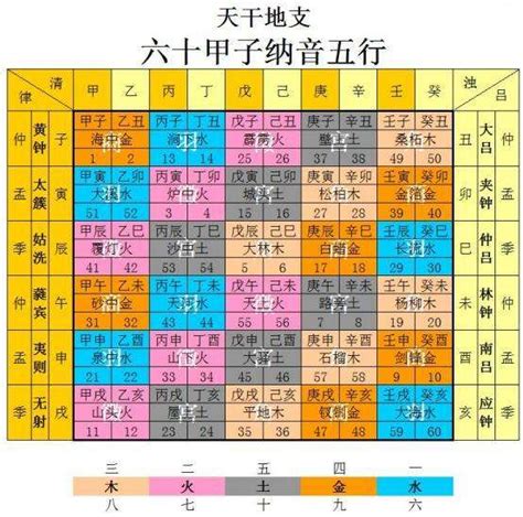 三土 木木|紫微斗数中木三局的个性